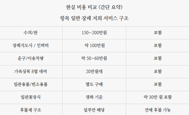 장례비용 상조99만원이면 가능한가? 진짜가능한얘기